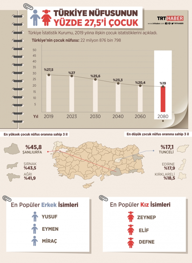 İnfografik: Nursel Cobuloğlu / TRT Haber